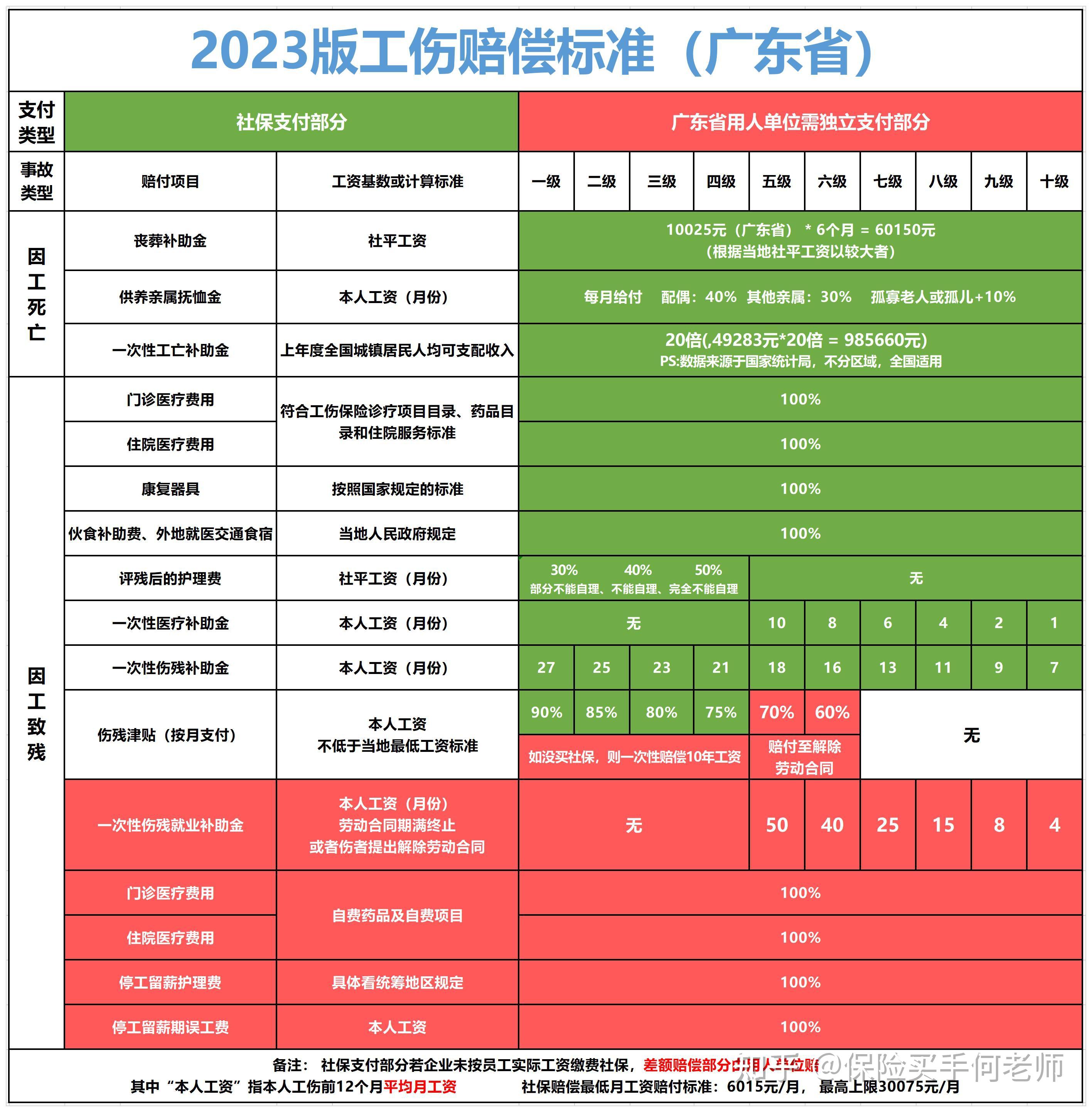 如何取得工伤赔偿