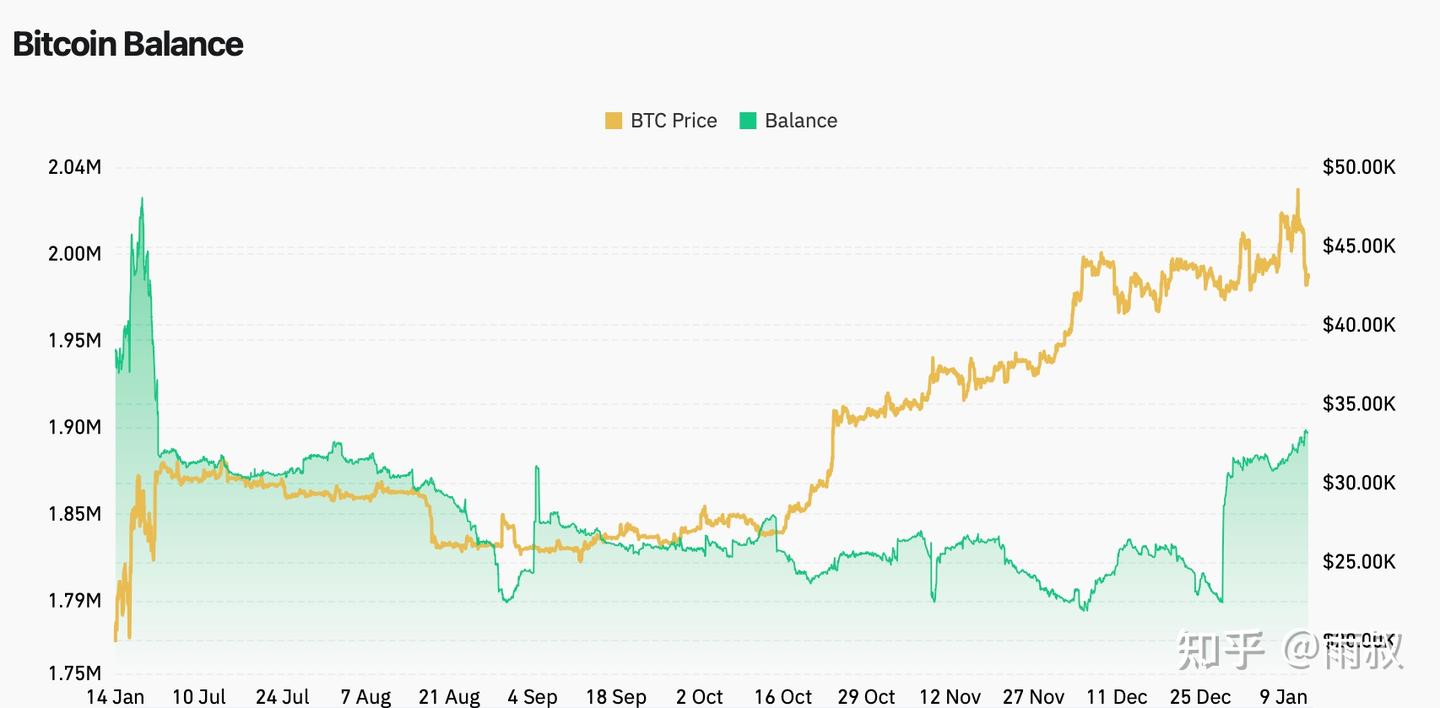 有多少人拥有1个比特币？ - 知乎