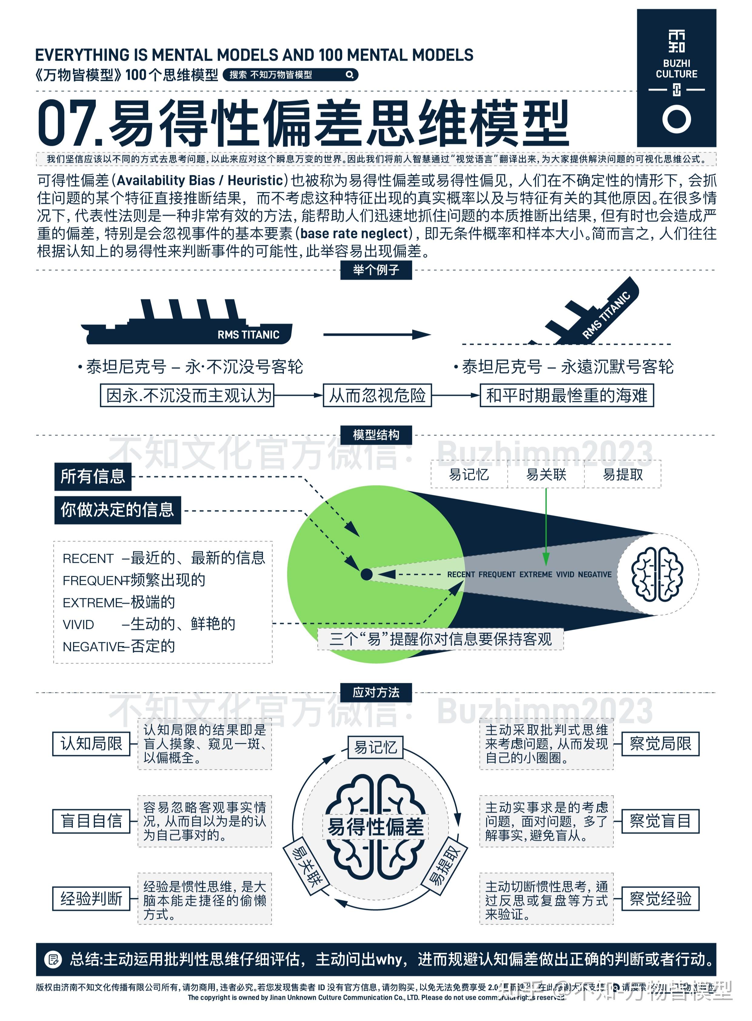 万物皆模型-100个思维模型 - 知乎