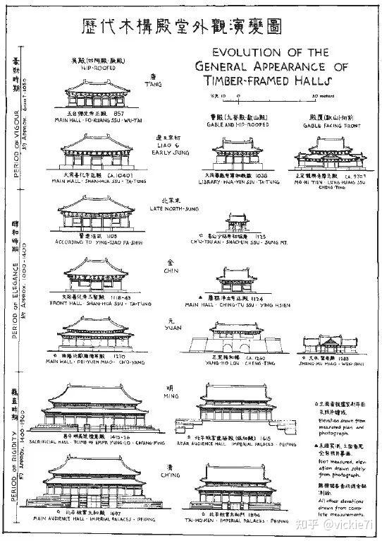 31幅梁思成手稿,带你穿越中国建筑史(续篇) - 知乎