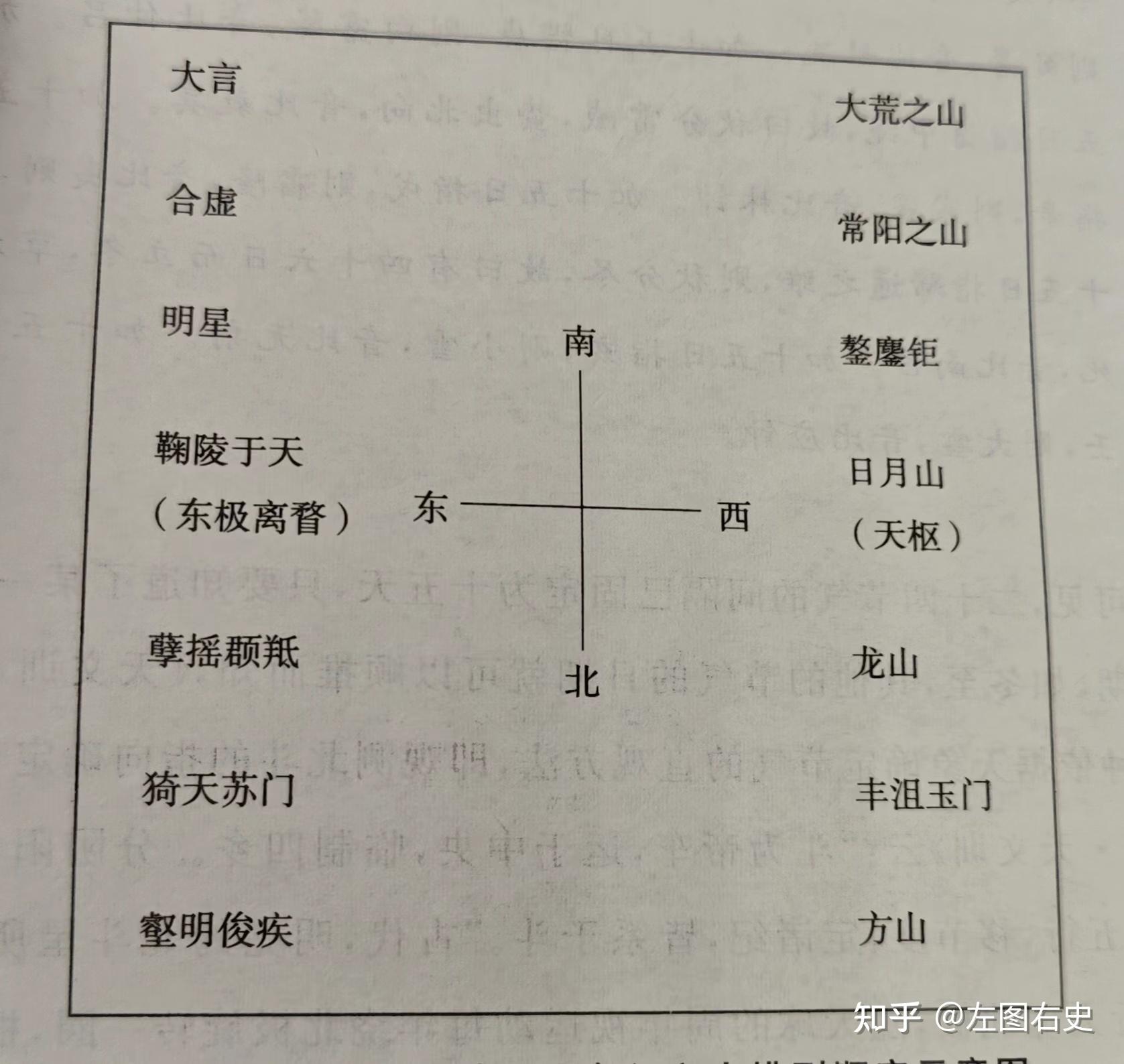 中国古代天文历法探索：年岁 - 知乎
