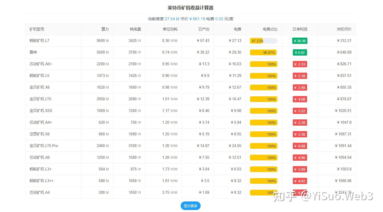 LTC减半：抓住机遇、控制风险- 知乎