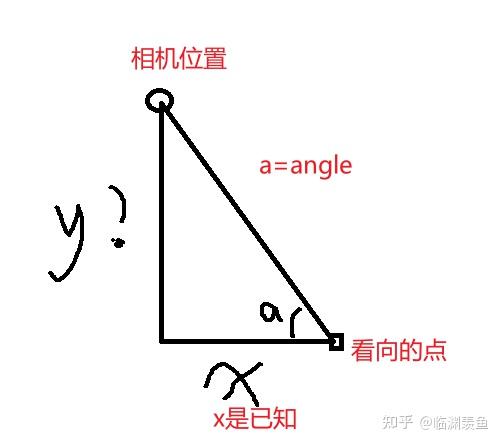 Unity中Mathf的常见用法 - 知乎
