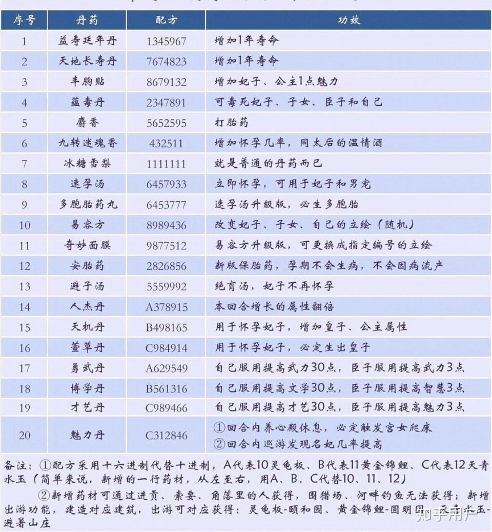 皇帝成长计划2开后宫模式，怎么样能一直玩下去  第7张