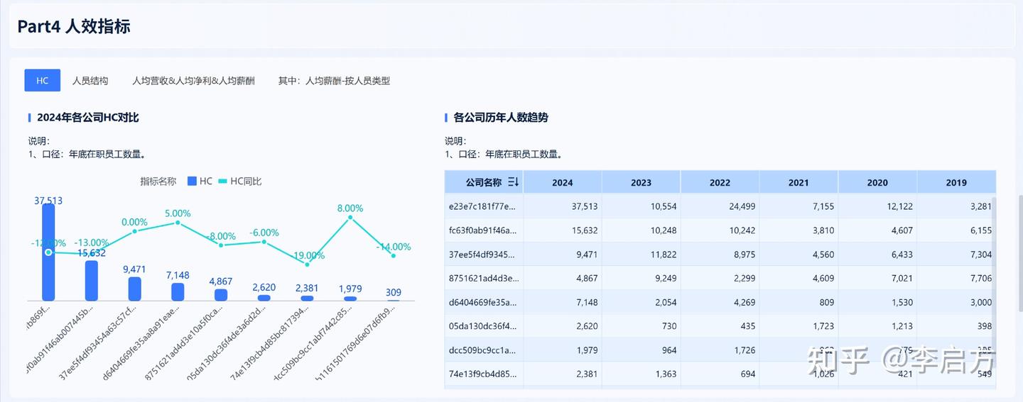 上市公司的财报不会看?这8个核心点轻松搞定 - 知乎