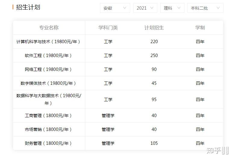 安徽信息工程学院今年429一有机会报吗?