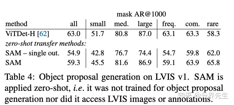 SAM, Segment Anything Model - 知乎