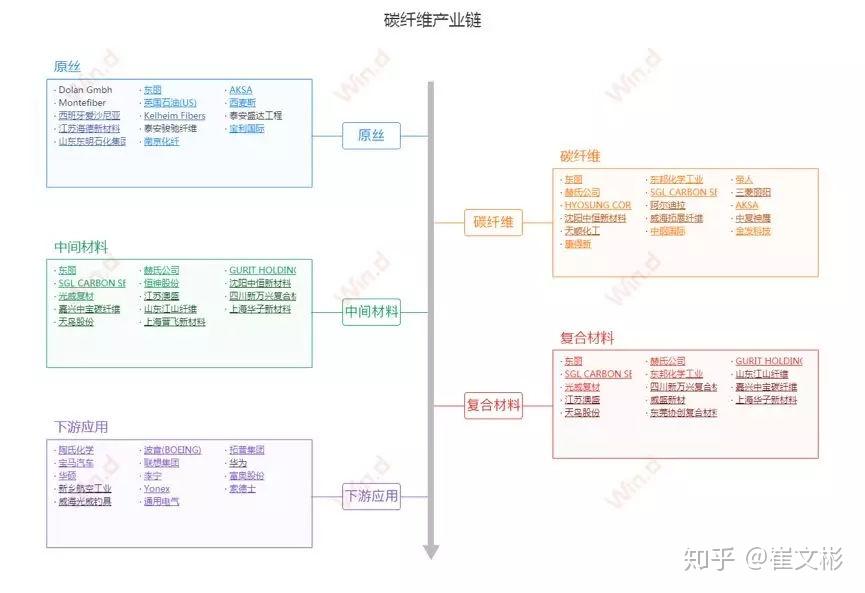 国内50个热点行业的产业链全景图，带你看懂产业结构! - 知乎