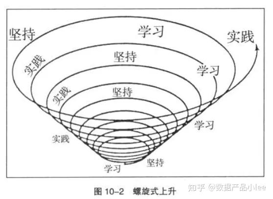 有哪些是你慢慢想明白了的道理? 