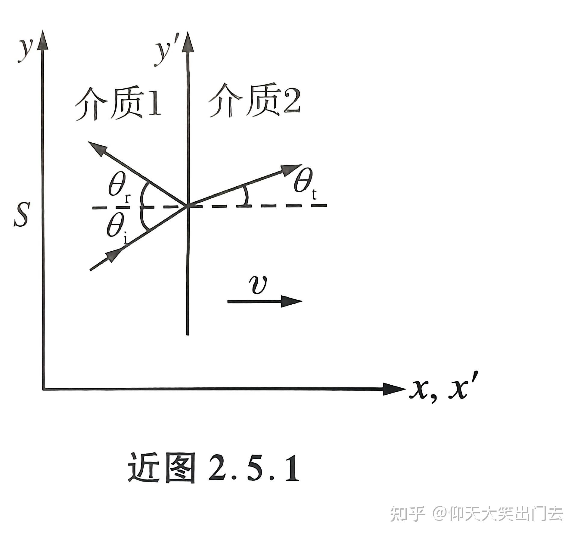 妙题精选--介质中的光行差效应(笔记) - 知乎