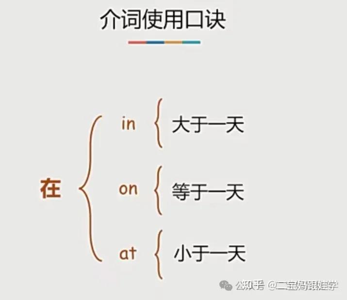 小学英语语法:介词之时间类介词in、on、at - 知乎