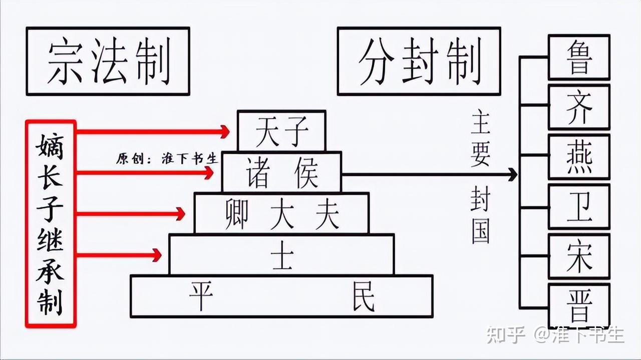 朱允熥后代图片