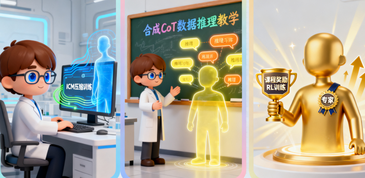 NeurIPS'25港城大+腾讯+浙大Retrv-R1：压缩+推理多模态检索SOTA - 知乎