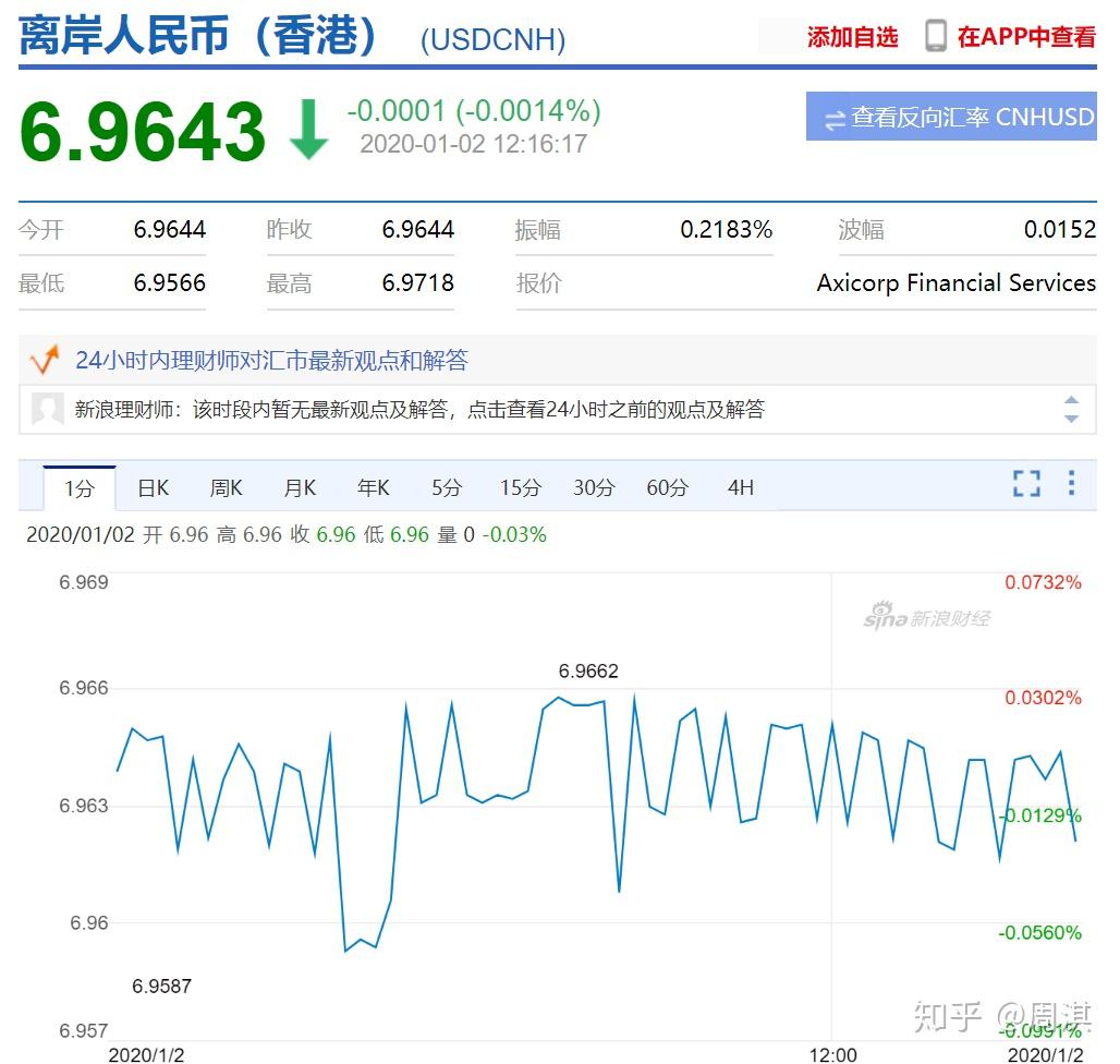 金融专题（13）：从美元/人民币汇率解释什么是“汇率对” - 知乎
