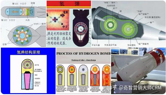 氢弹:什么是氢弹,氢弹的组成,结构,爆炸原理,种类,危害性,保养方式,人类自救的举措,氢弹和原子弹的区别,爆炸产生的危害范围? - 知乎