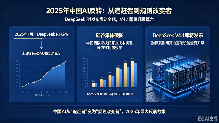 如何评价 DeepSeek 首轮融资 70 亿美元，估值高达 590 亿美元？ - 知乎