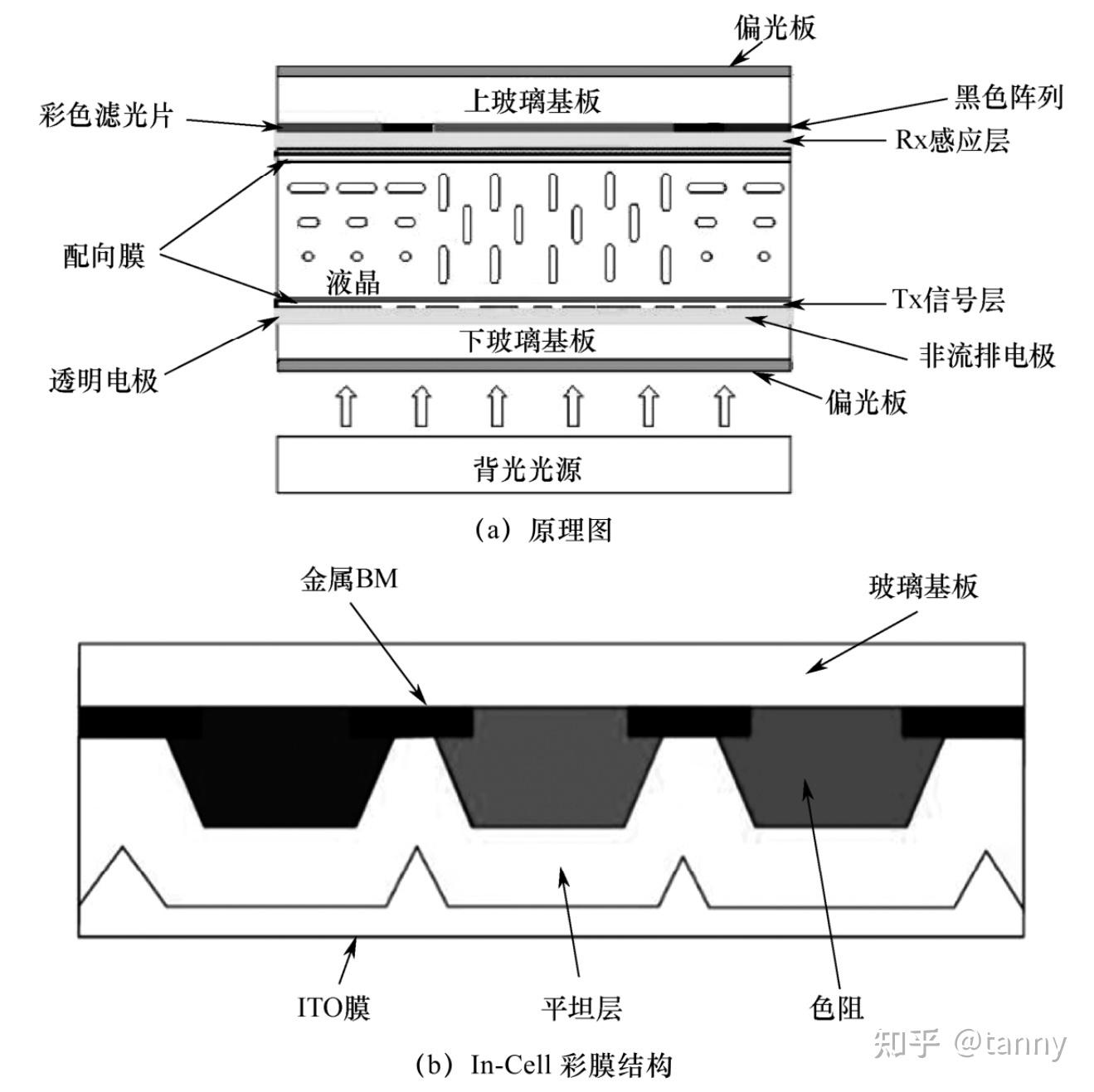 In-Cell触控技术 - 知乎