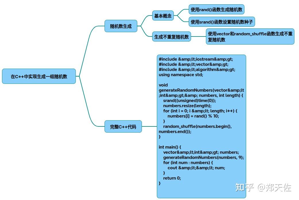 008-生成不重复9位随机数 - 知乎
