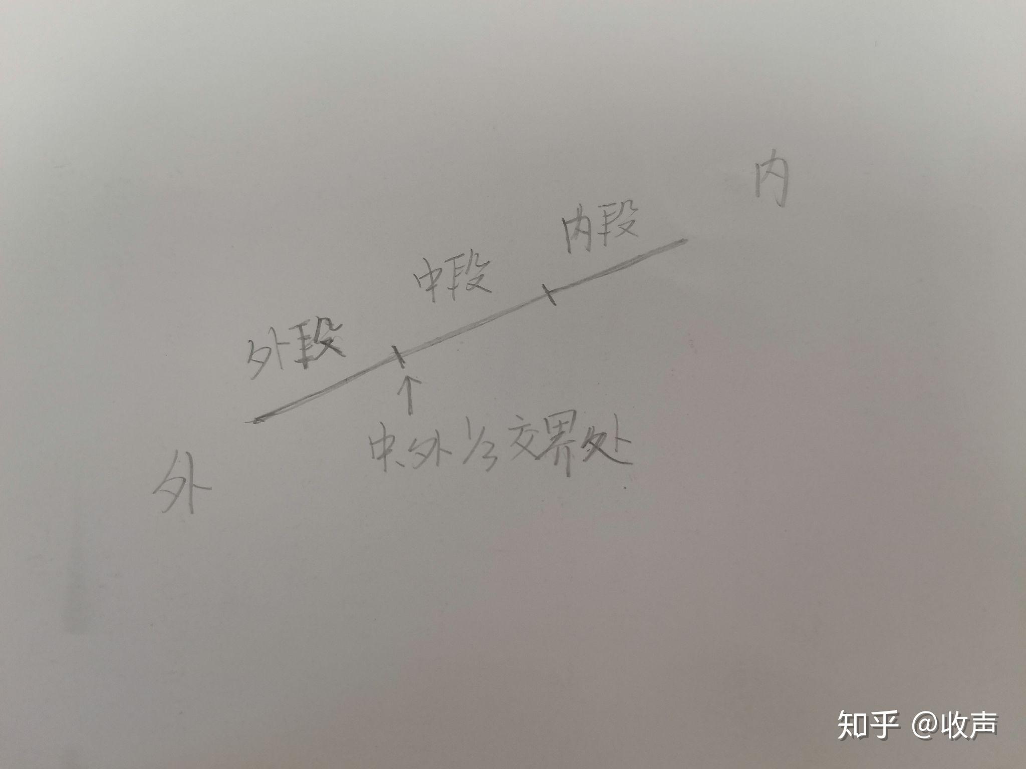 麦氏点位于肚脐部和髂前上棘连线的中外三分之一处是什么意思