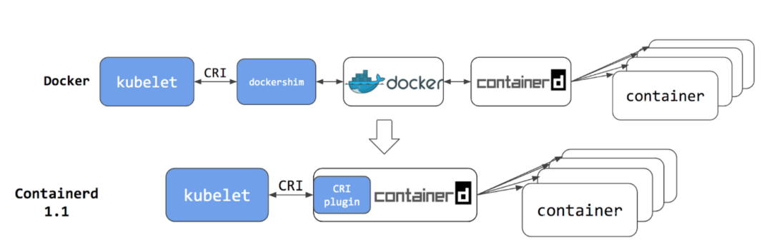 K8s 为什么要弃用 Docker？ - 知乎