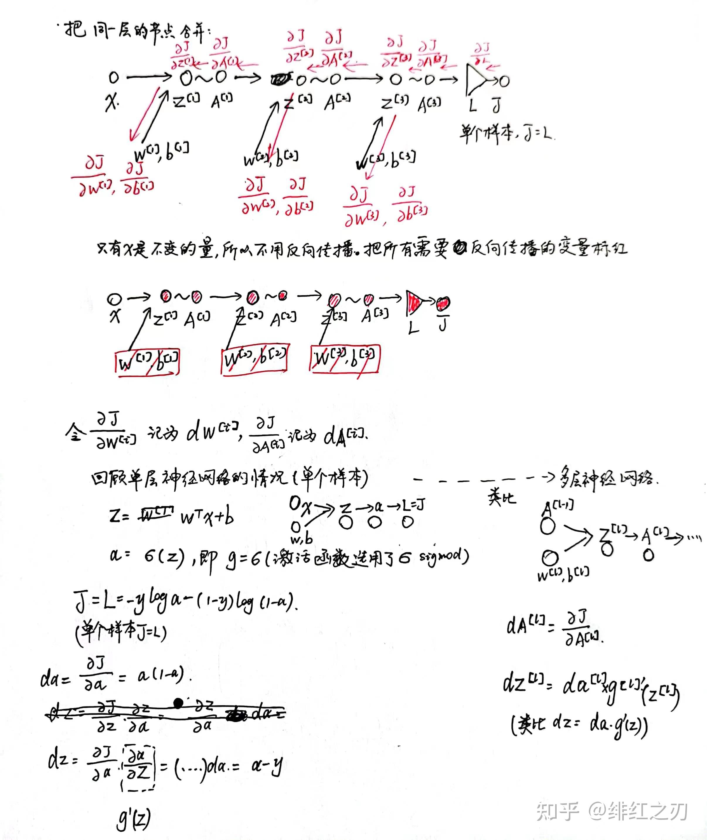 神经网络中的前向传播和反向传播通俗推导过程三 - 知乎