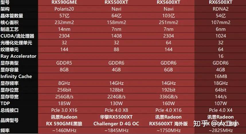 rx5500xt参数图片