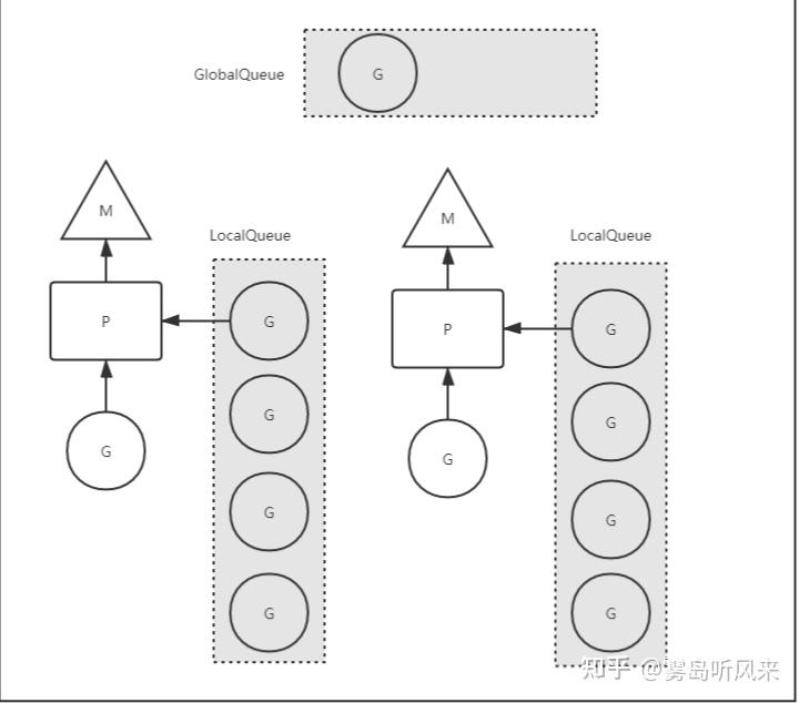 Go 原理之 GMP 并发调度模型 - 知乎