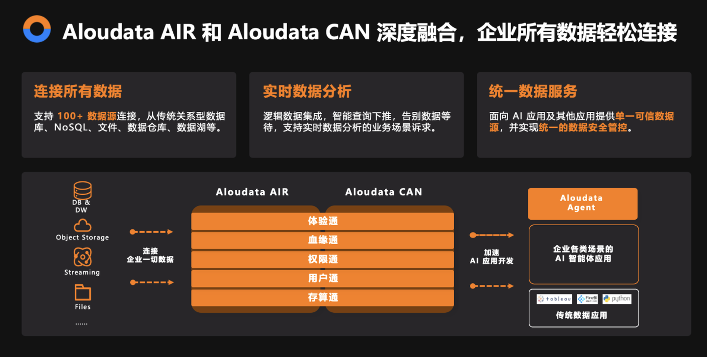 如何构建可信智能 Data Agent？推荐 Aloudata Agent 分析决策智能体 - 知乎