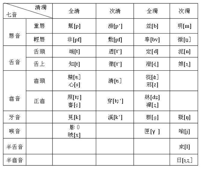 普通话 G、k、h 是清辅音，还是浊辅音？普通话辅音哪些是浊音，哪些清音呀？学外语学懵了。？ 知乎 
