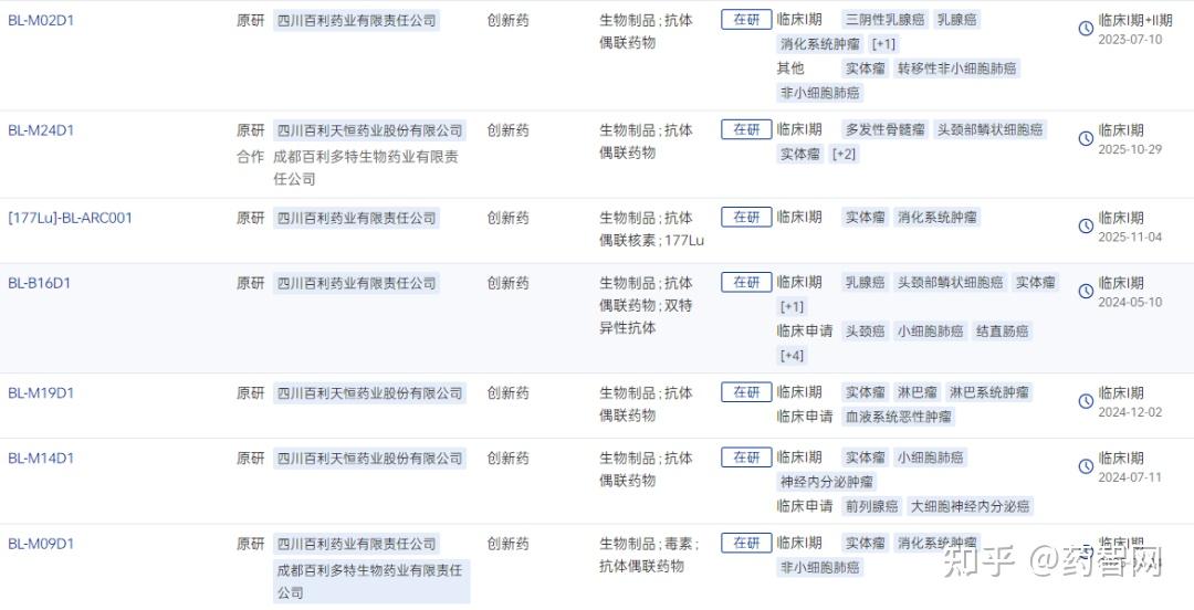 百利天恒又一里程碑 - 知乎