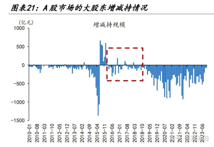 历史上的“股债双杀”，如何破局？ - 知乎