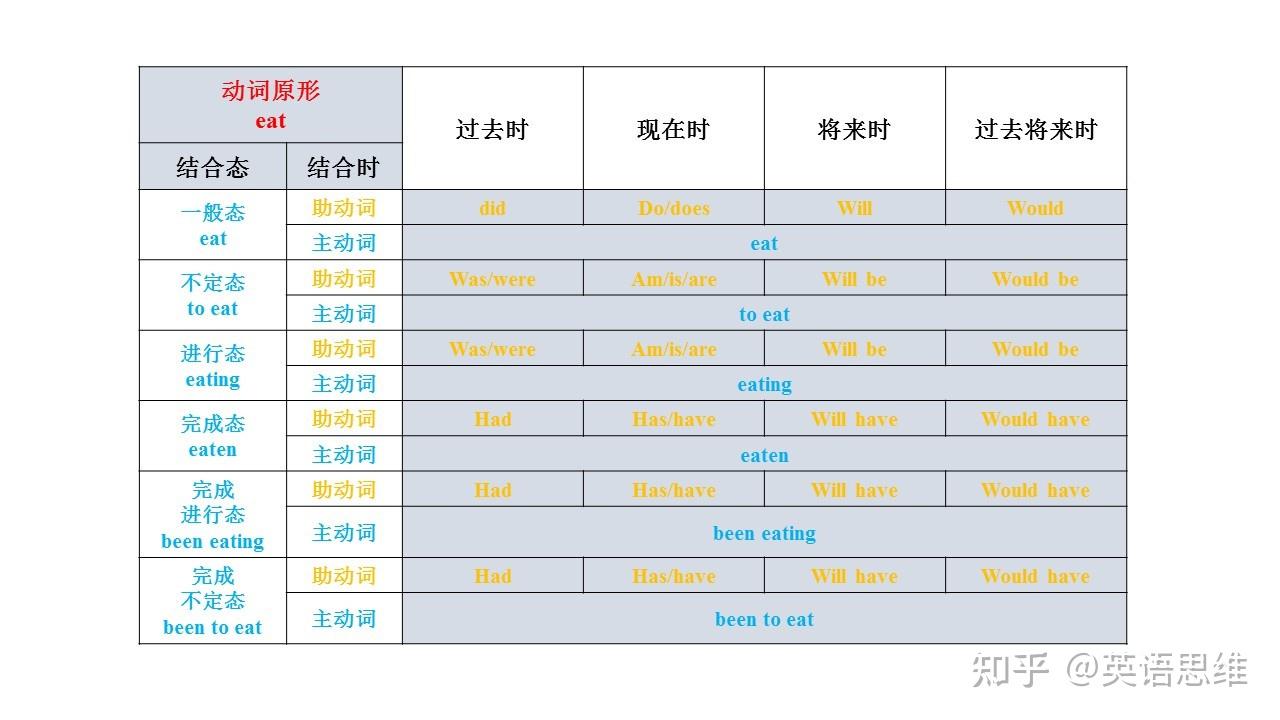 32、have been doing是什么时态?我既是完成时态,又是进行时态! - 知乎