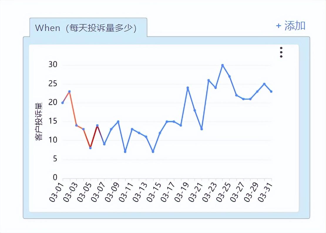 5W​1H分析法是什么？如何运用到实际工作中？ - 知乎