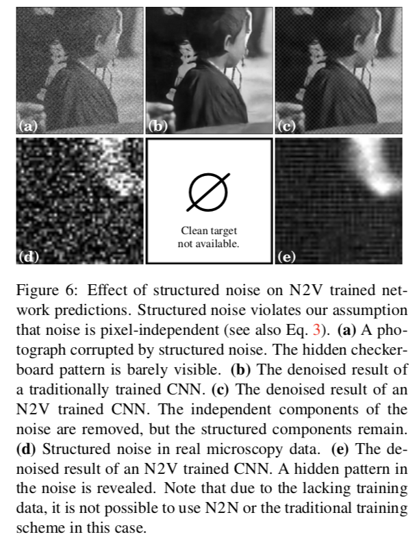 去噪论文——[Noise2Void,CVPR19]Noise2Void-Learning Denoising from Single ...