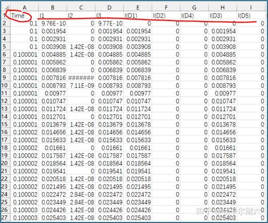 Tektronix泰克示波器上位机TekScope以及将泰克示波器生成的CSV文件导入PSIM - 知乎