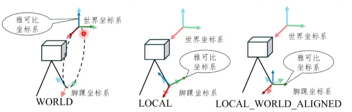 机器人动力学库