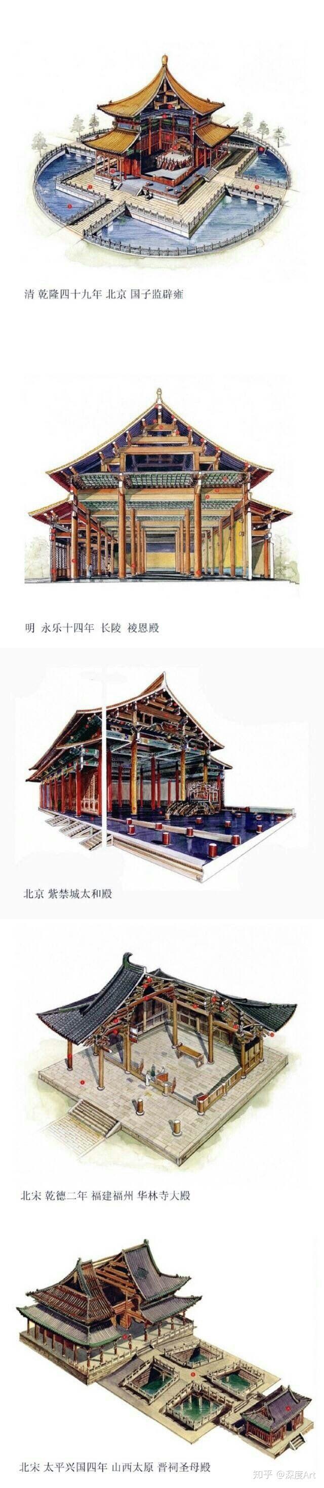 台湾李乾朗手绘解剖古建筑透视图 - 知乎