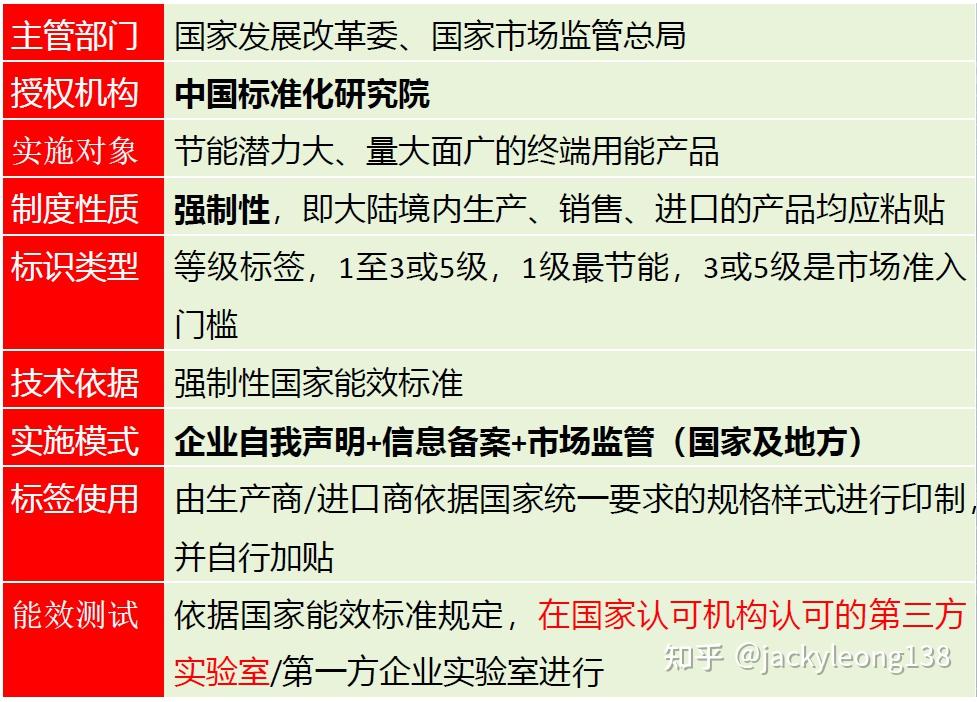 哪些照明产品需要申请能效标识?中国能效标识小知识具体介绍 - 知乎