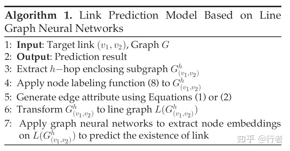 论文《Line Graph Neural Networks for Link Prediction》阅读 - 知乎