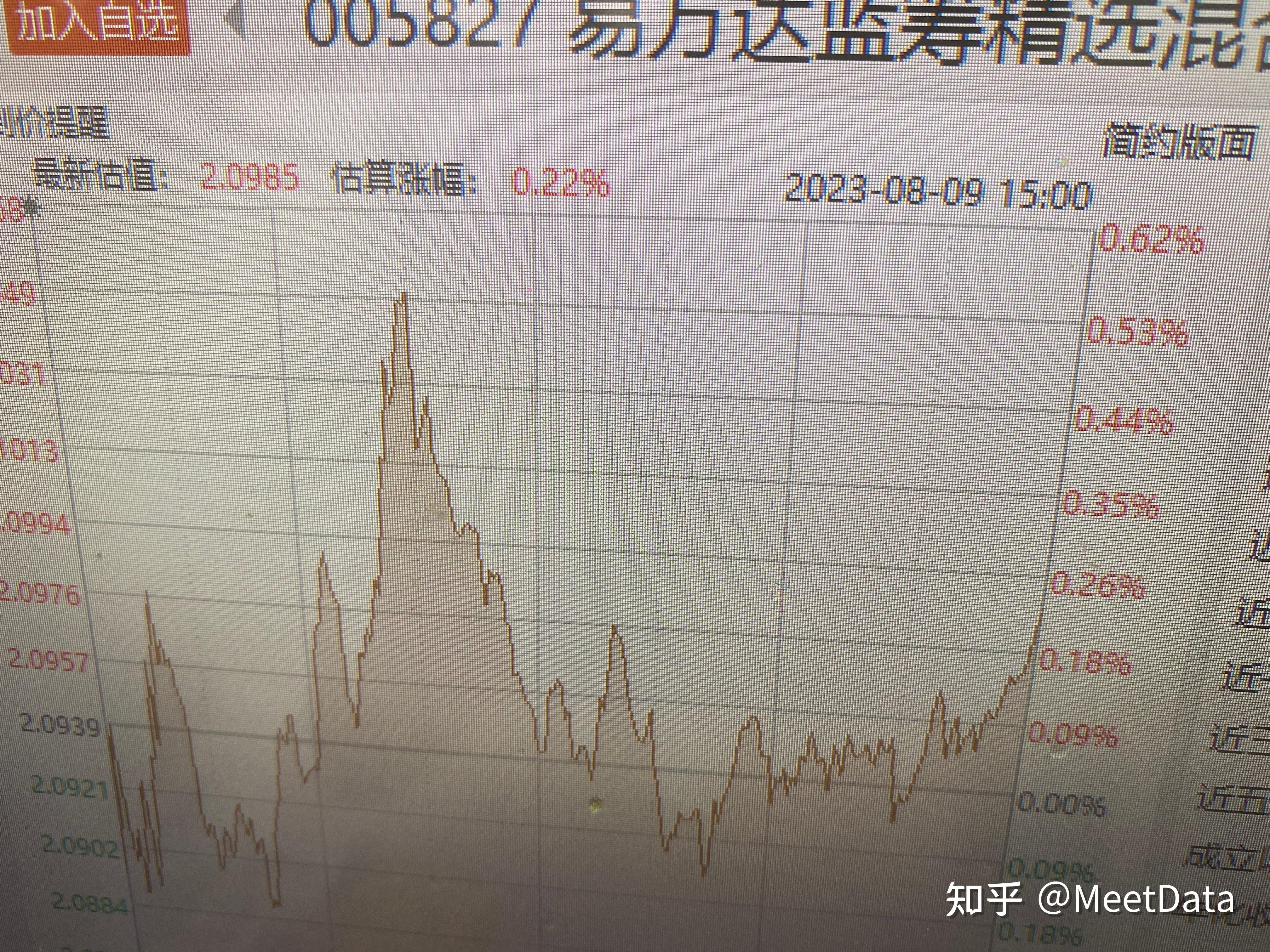 买基金哪天净值为准（买基金哪天净值为准呢）