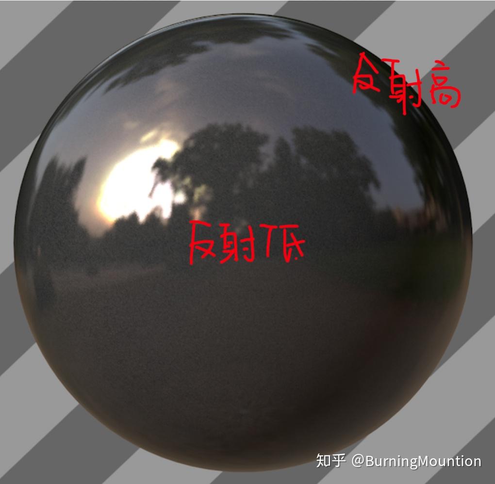 菲涅尔反射是什么? - 知乎