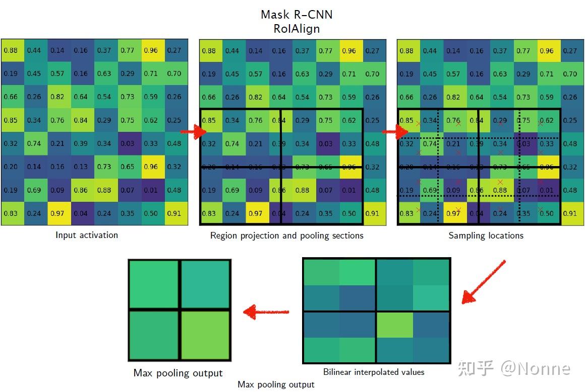 论文精读】Mask R-CNN - 知乎
