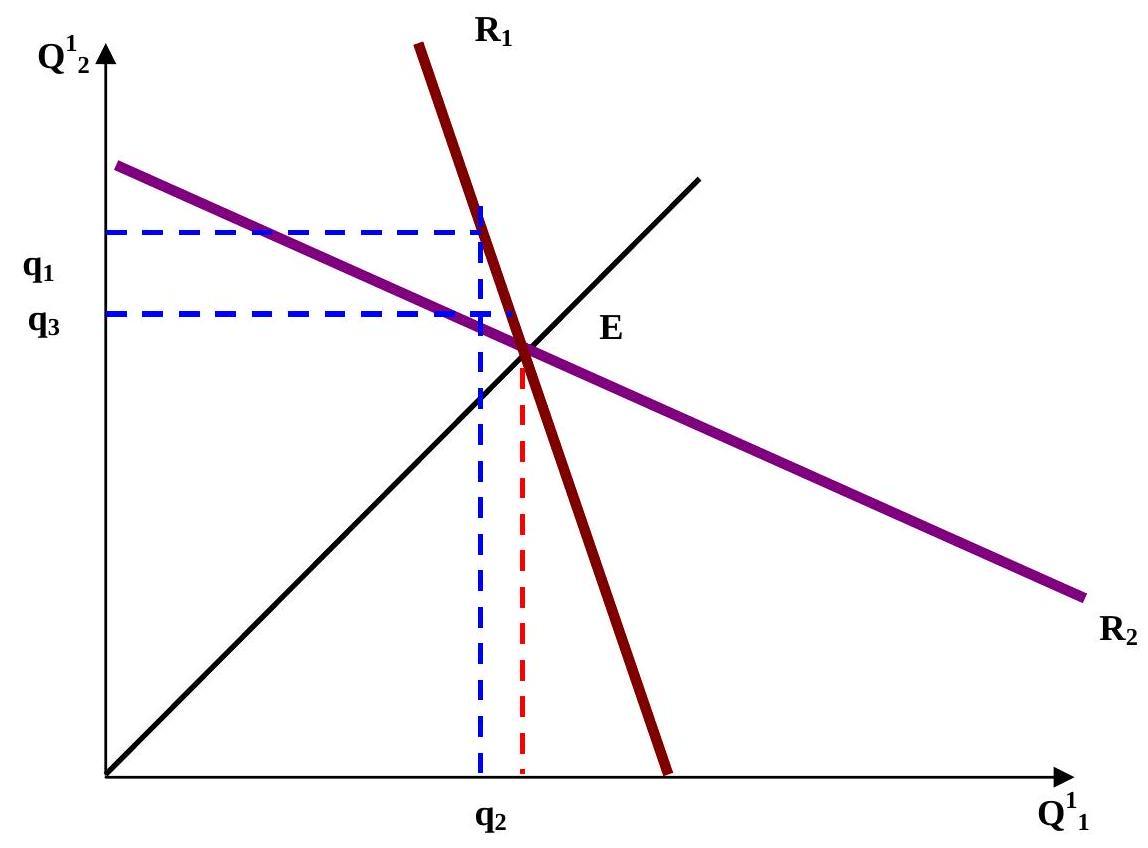 新贸易理论：垄断竞争和寡头垄断模型- 知乎