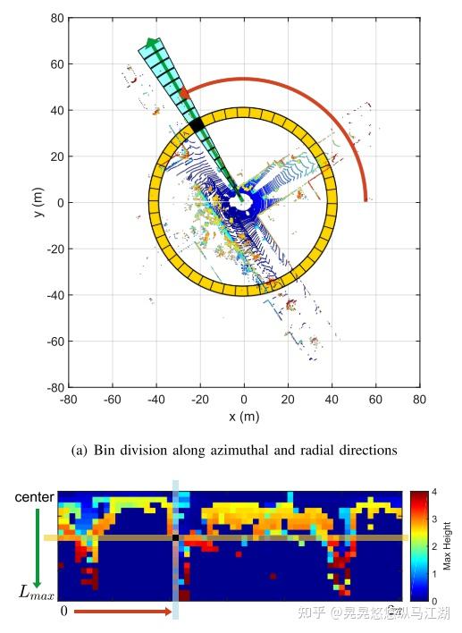 论文阅读《Scan Context: Egocentric Spatial Descriptor for Place Recognition ...