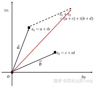 如何理解复数的四则运算? - 知乎