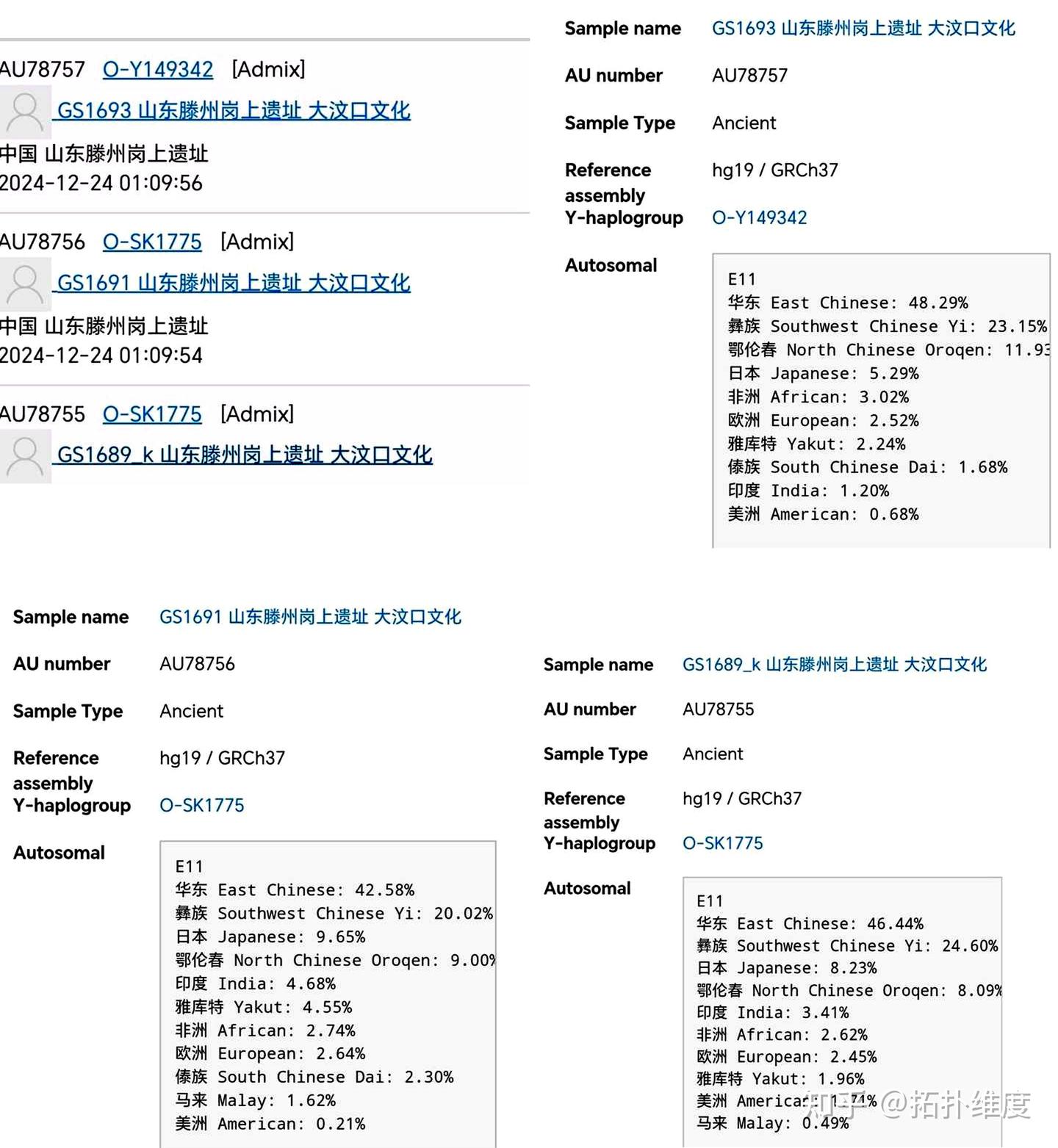 中科院新出的山东古DNA分析之我见 - 知乎