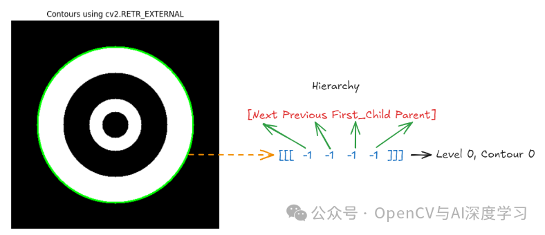 OpenCV图像轮廓检测与绘制详解【万字干货】 - 知乎