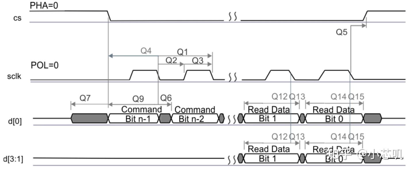 什么是DSPI和QSPI？它们和SPI有什么不同？ - 知乎