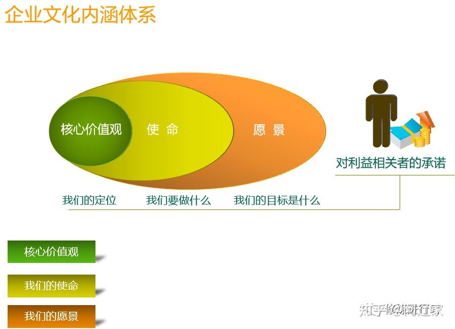企业文化丨企业文化建设的实施步骤 - 知乎