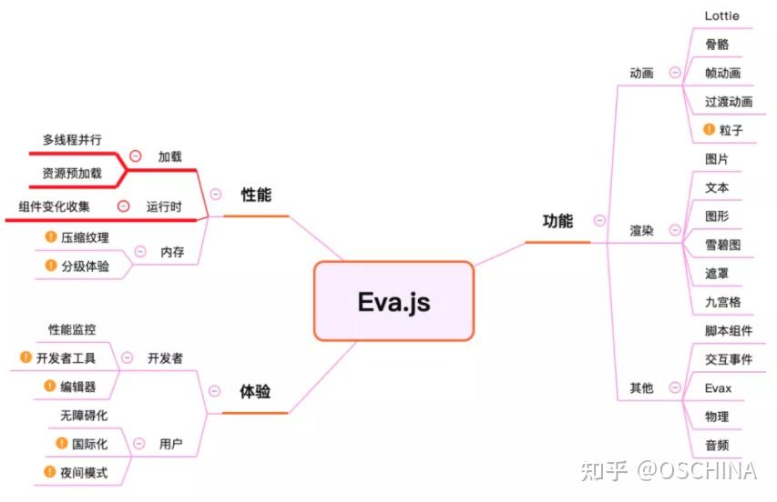 阿里开源前端互动游戏引擎 Eva.js - 知乎